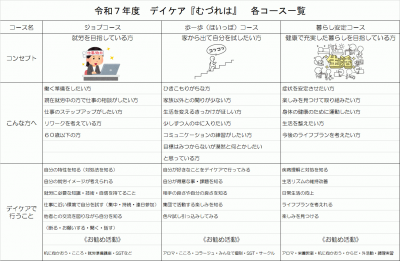 コース一覧.png